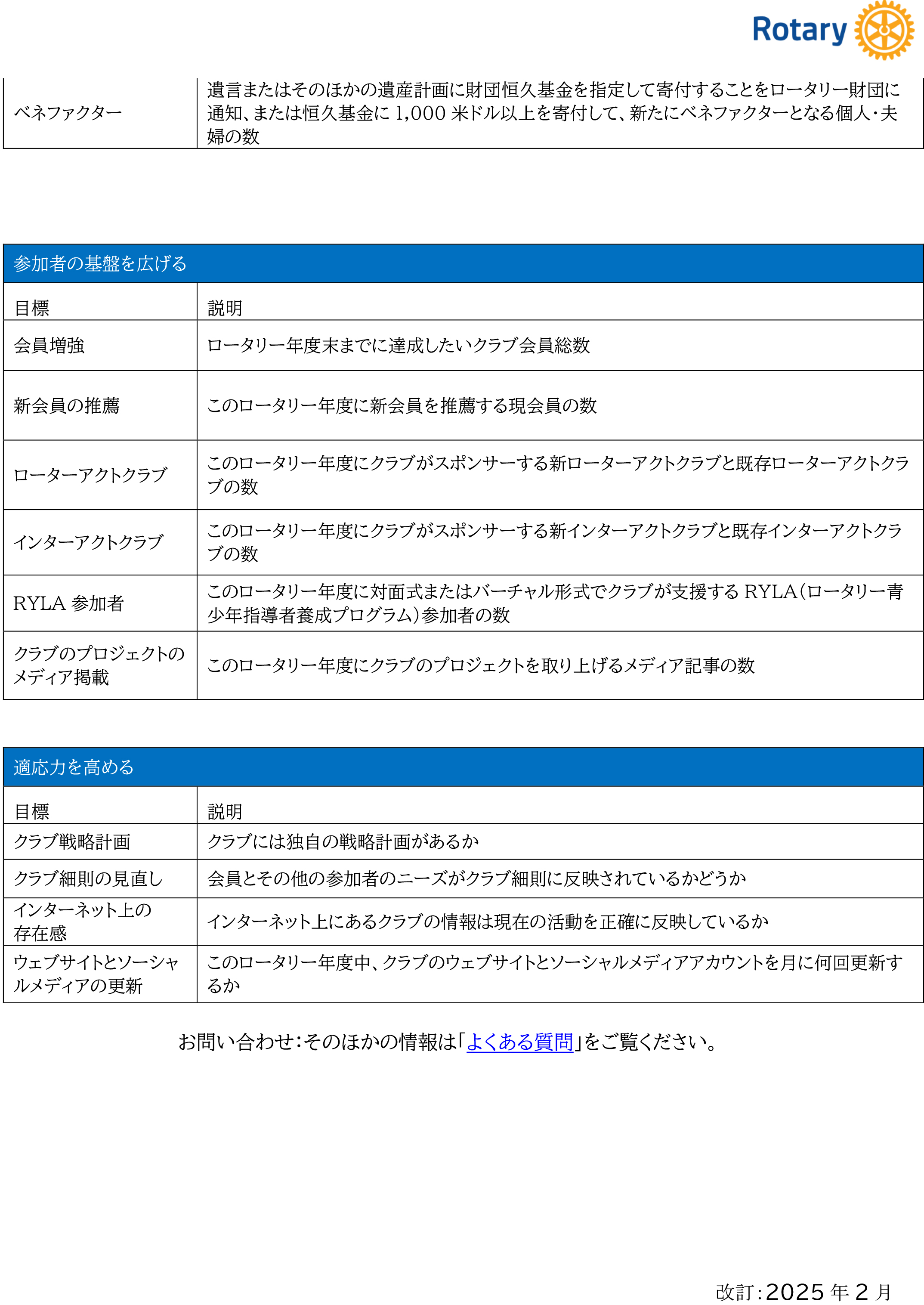 ロータリー賞の目標と達成歩法に関する説明-3